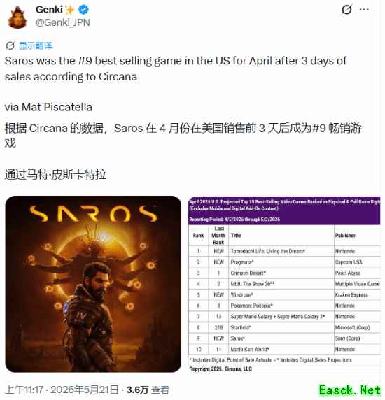 沙罗周期首发遇冷,4月美区销量仅列第九
