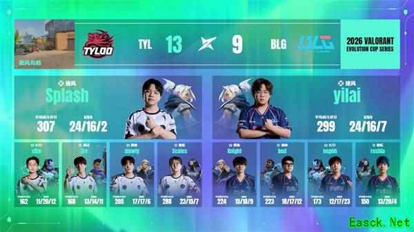 进化者杯：Splash连斩MVP，TYL直落两局战胜BLG