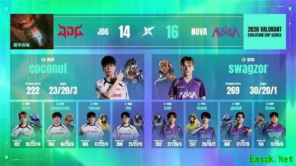 进化者杯：第二幕第六日NOVA零封JDG Swagzor状态火热