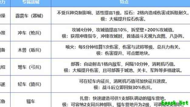 三国志·战略版：官渡之战新玩法解析