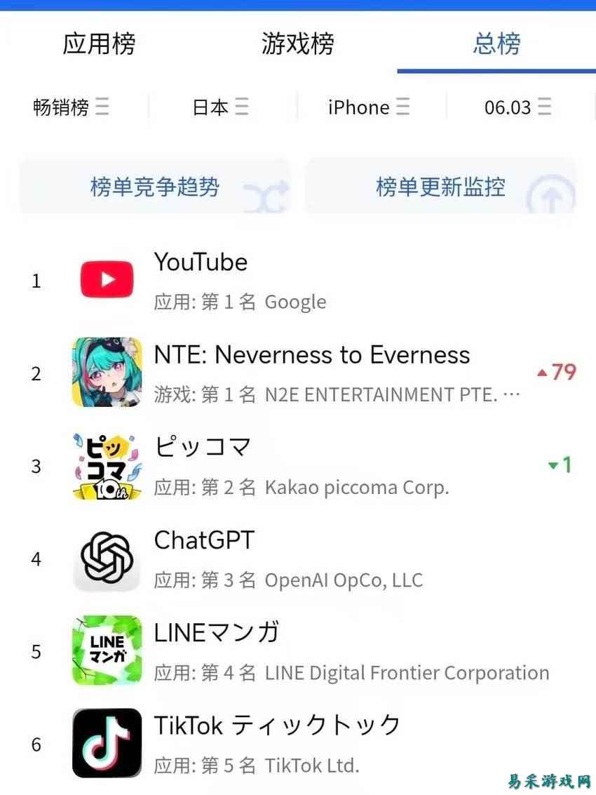炸服都挡不住登顶，《异环》凭什么拷打日本手游市场？