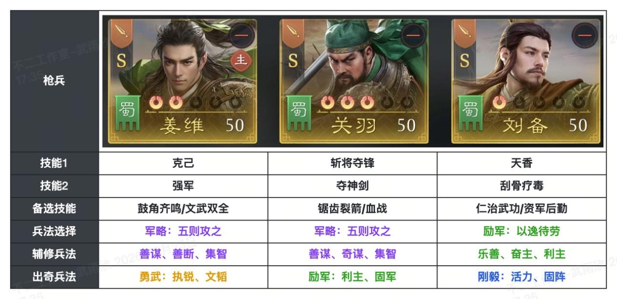 《九牧之野》S2赛季姜维阵容推荐：姜维适合野战还是集结？枪兵骑兵搭配思路一览