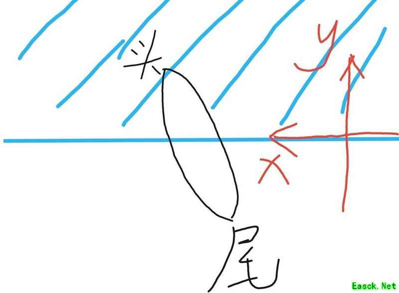 战舰联盟：过载日边技巧解析