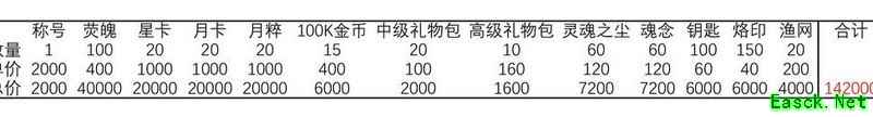 灵魂潮汐：474精神力才能搬空商店