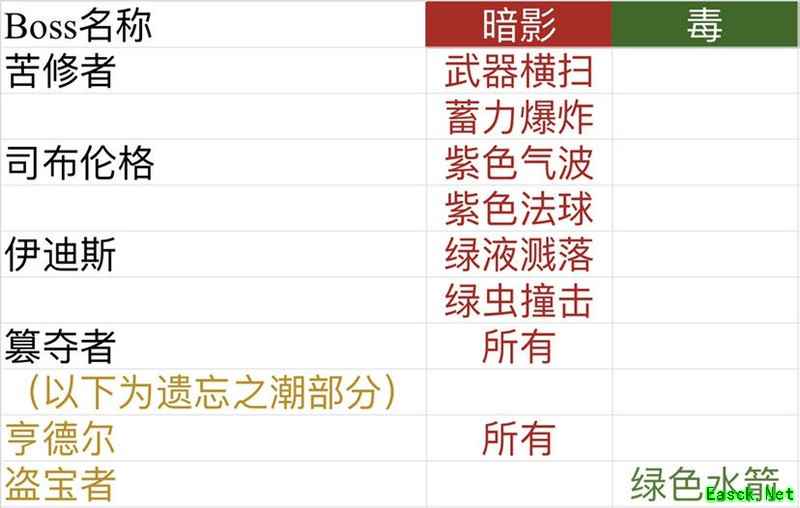 帕斯卡契约：杰洛尔德污秽淬炼可格挡攻击解析