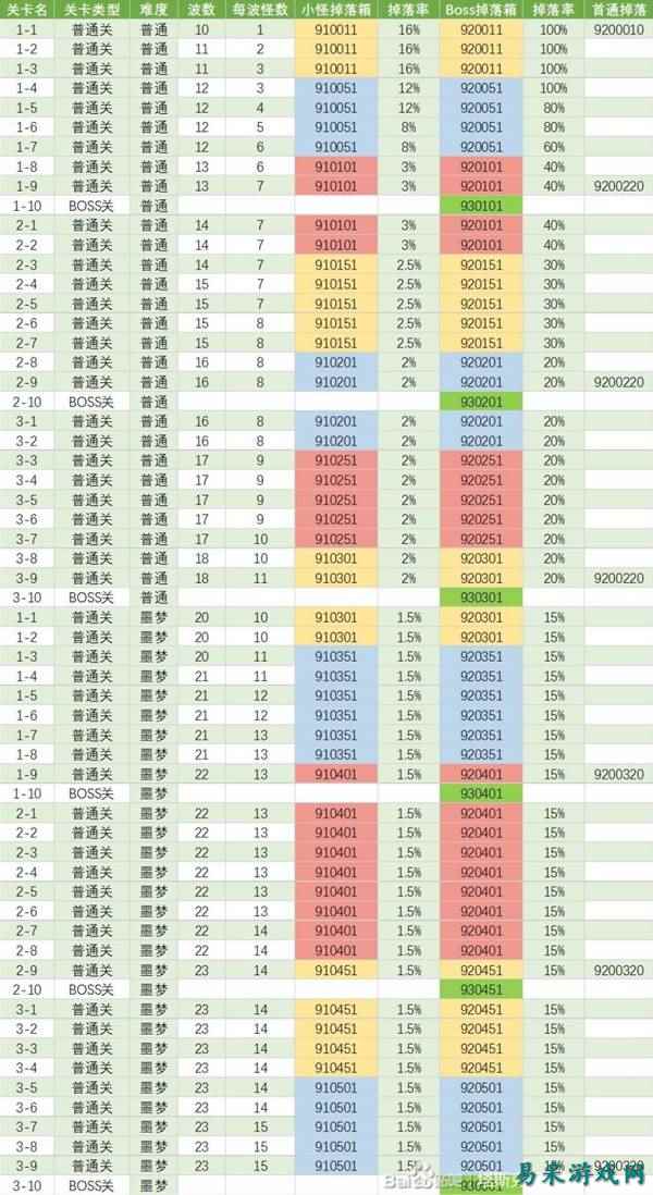 TBH塔斯克巴英雄全地图掉落表汇总 TBH塔斯克巴英雄全地图掉落表介绍