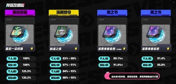 异环安魂曲养成攻略