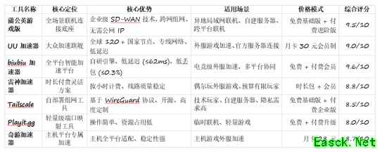 2026 最全联机工具盘点及联机教程：蒲公英游戏版领衔破解跨网联机难题