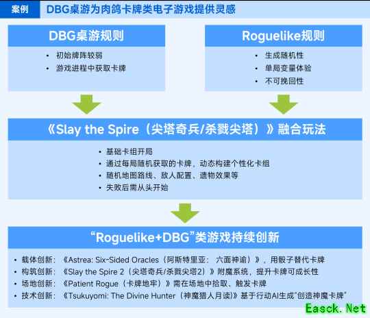 桌游报告:市场规模达78亿元 玩法创意具备高价值