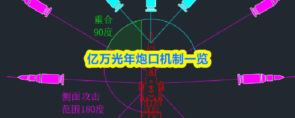 亿万光年炮口机制一览