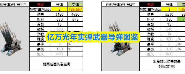亿万光年实弹武器导弹图鉴