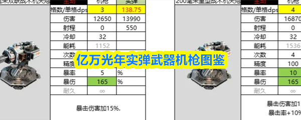 亿万光年实弹武器机枪图鉴