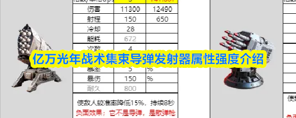 亿万光年战术集束导弹发射器属性强度介绍