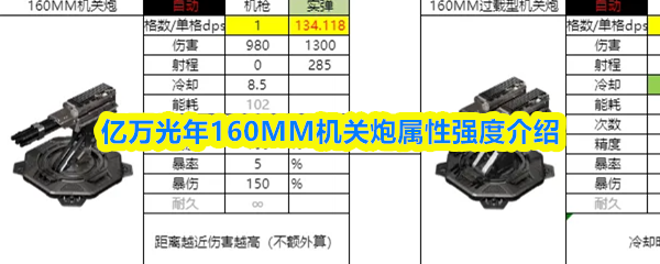亿万光年160MM机关炮属性强度介绍