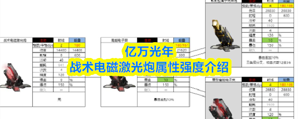 亿万光年战术电磁激光炮属性强度介绍
