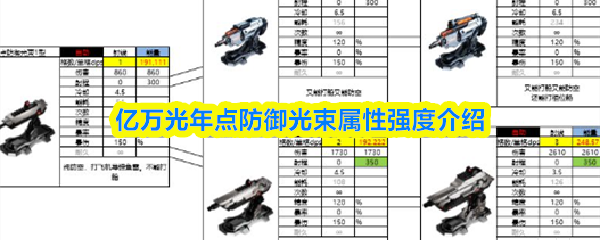 亿万光年点防御光束属性强度介绍