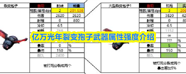 亿万光年裂变孢子武器属性强度介绍