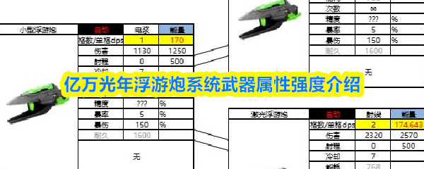 亿万光年浮游炮系统武器属性强度介绍