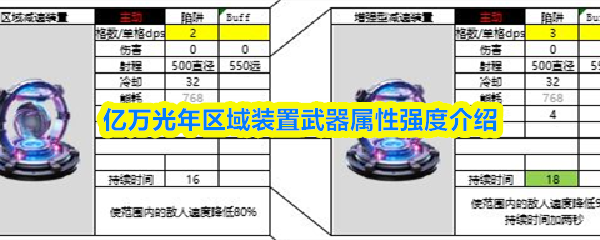 亿万光年区域装置武器属性强度介绍