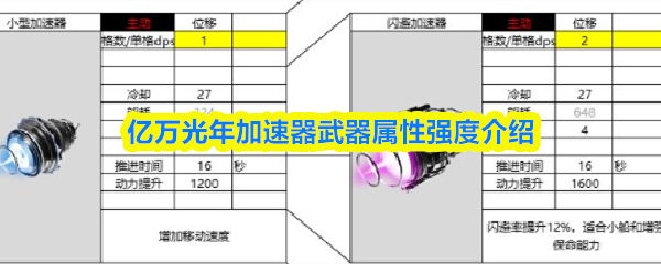 亿万光年加速器武器属性强度介绍
