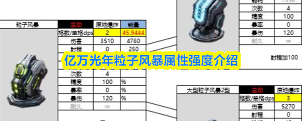 亿万光年粒子风暴属性强度介绍