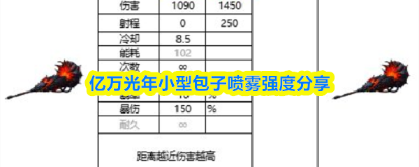 亿万光年小型包子喷雾强度分享