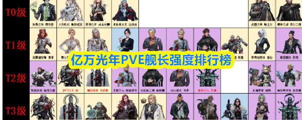 亿万光年PVE舰长强度排行榜