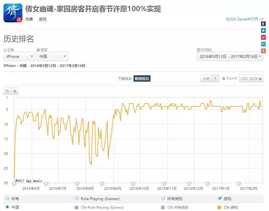 网易游戏2016年财报分析_网易游戏季度净收入和净利润历史新高_网易游戏