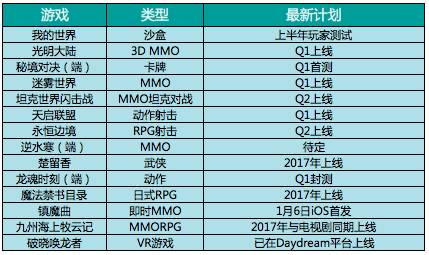 网易游戏季度净收入和净利润历史新高_网易游戏2016年财报分析_网易游戏