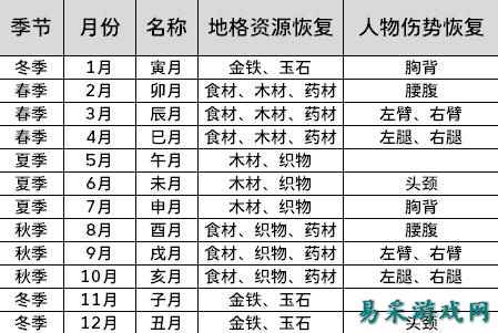 太吾绘卷百晓册世界内容介绍 太吾绘卷百晓册世界内容全解析