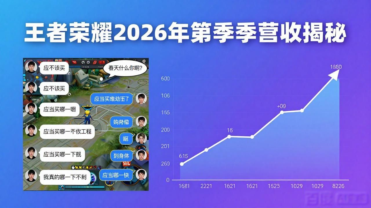 王者荣耀一季度营收_腾讯王者荣耀2020春节收入_腾讯游戏王者荣耀2026年一季度营收