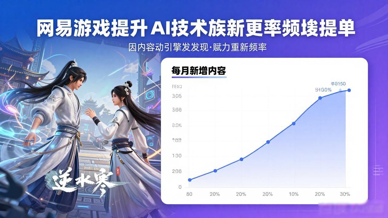网易新业务_网易进军_逆水寒 AI引擎助力成为网易游戏板块主力军