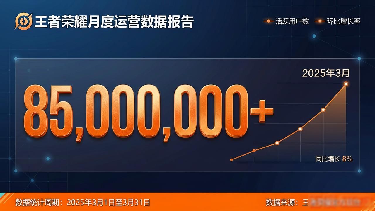 王者荣耀腾讯一年盈利_王者去年营收_腾讯游戏王者荣耀2026年一季度营收