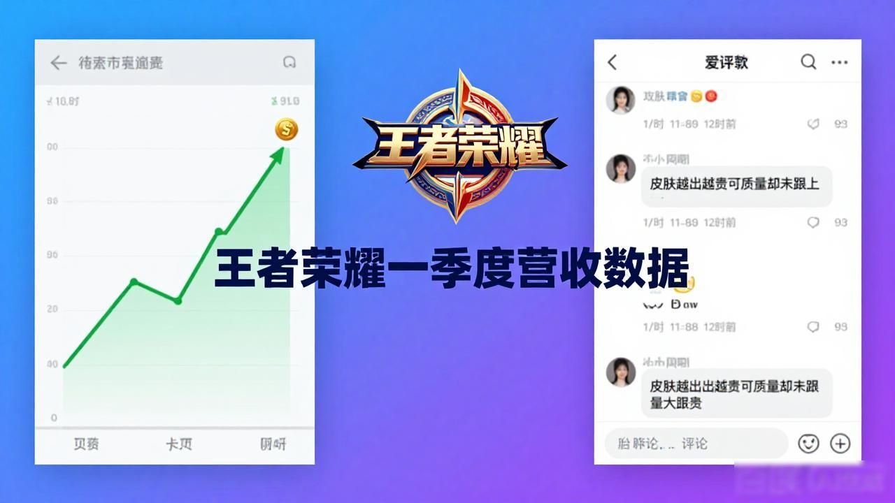 王者去年营收_王者荣耀腾讯一年盈利_腾讯游戏王者荣耀2026年一季度营收