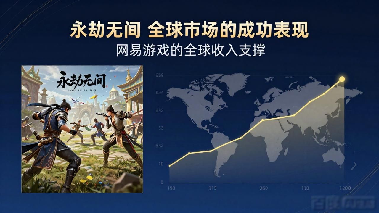 网易在国外的市场占有欲率_永劫无间 国际平台表现强劲，网易游戏海外收入稳定_网易海外业务