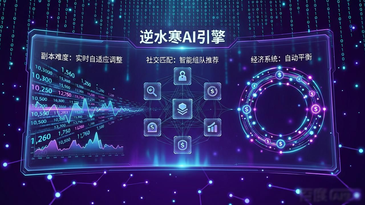 逆水寒AI引擎成网易游戏新引擎 凭啥能扛起板块大旗？