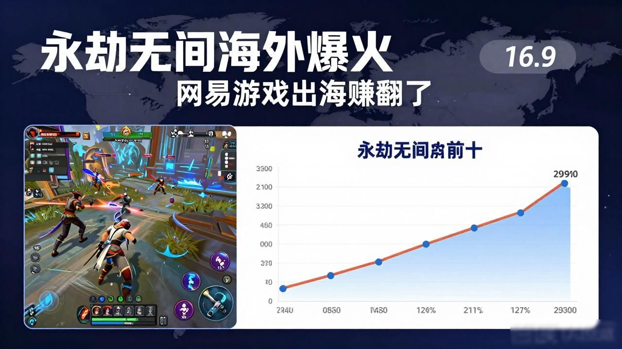 永劫无间 国际平台表现强劲，网易游戏海外收入稳定_网易海外市场_网易在国外的市场占有欲率