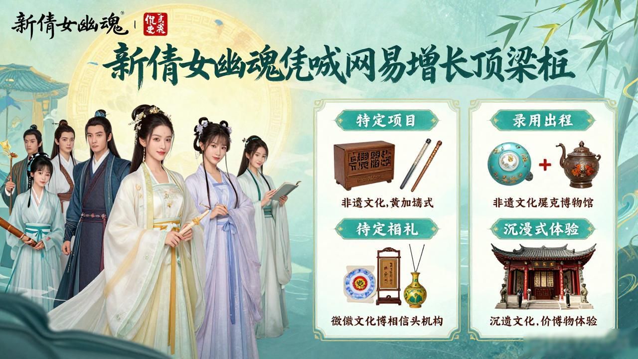 网易核心业务_新倩女幽魂 网易游戏业务稳健增长的重要支柱之一_网易支柱产业