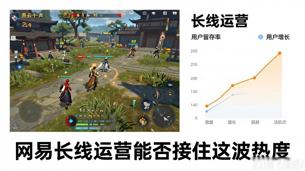 网易发展规划_网易的未来_燕云十六声商业化表现超预期，是网易游戏业务的重要增长引擎