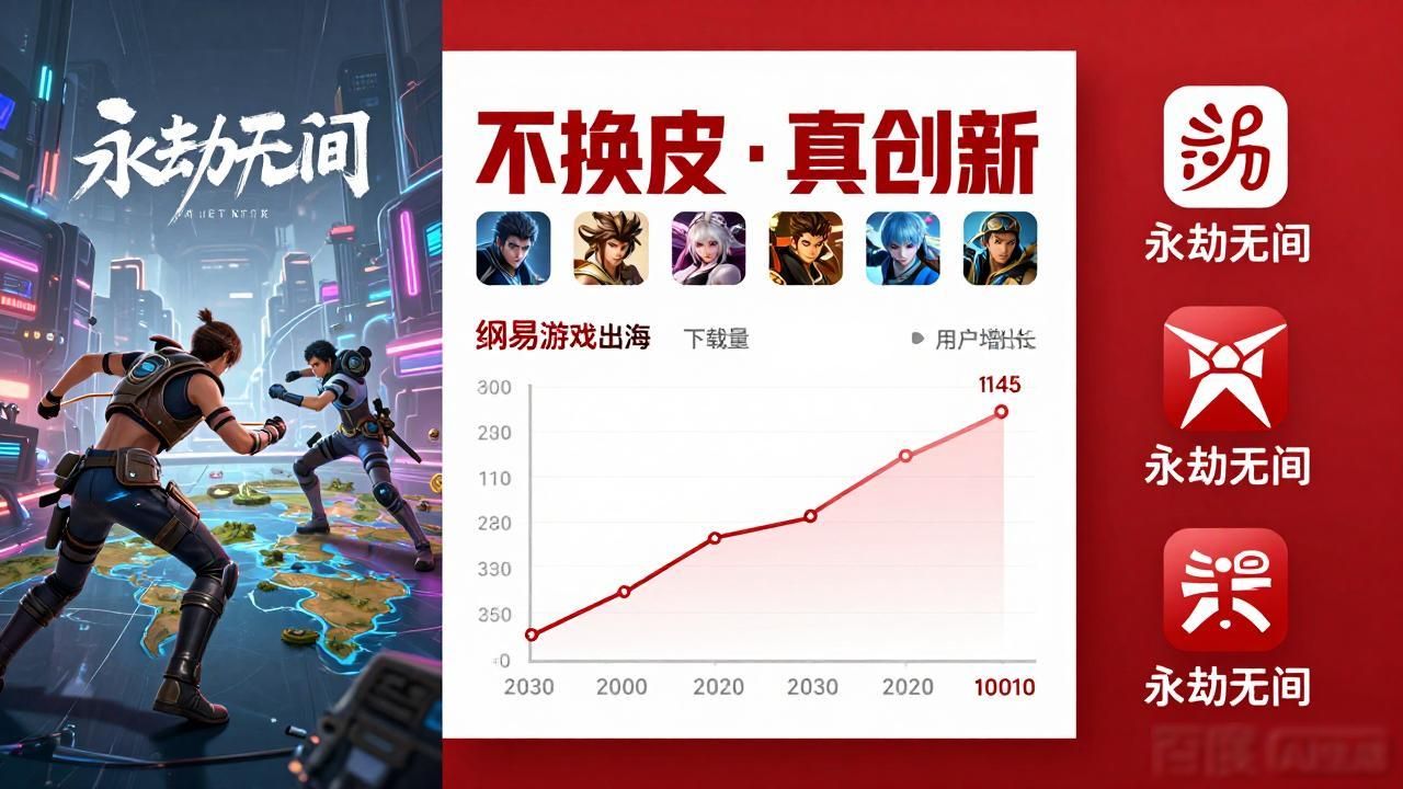 永劫无间海外爆火 网易游戏出海收入稳了