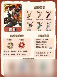 原神嘉明用什么圣遗物好
