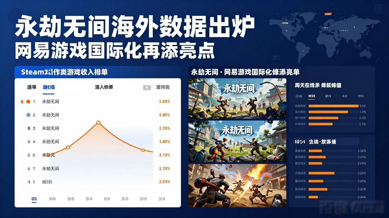永劫无间 国际平台表现强劲，网易游戏海外收入稳定_网易海外业务_网易海外市场