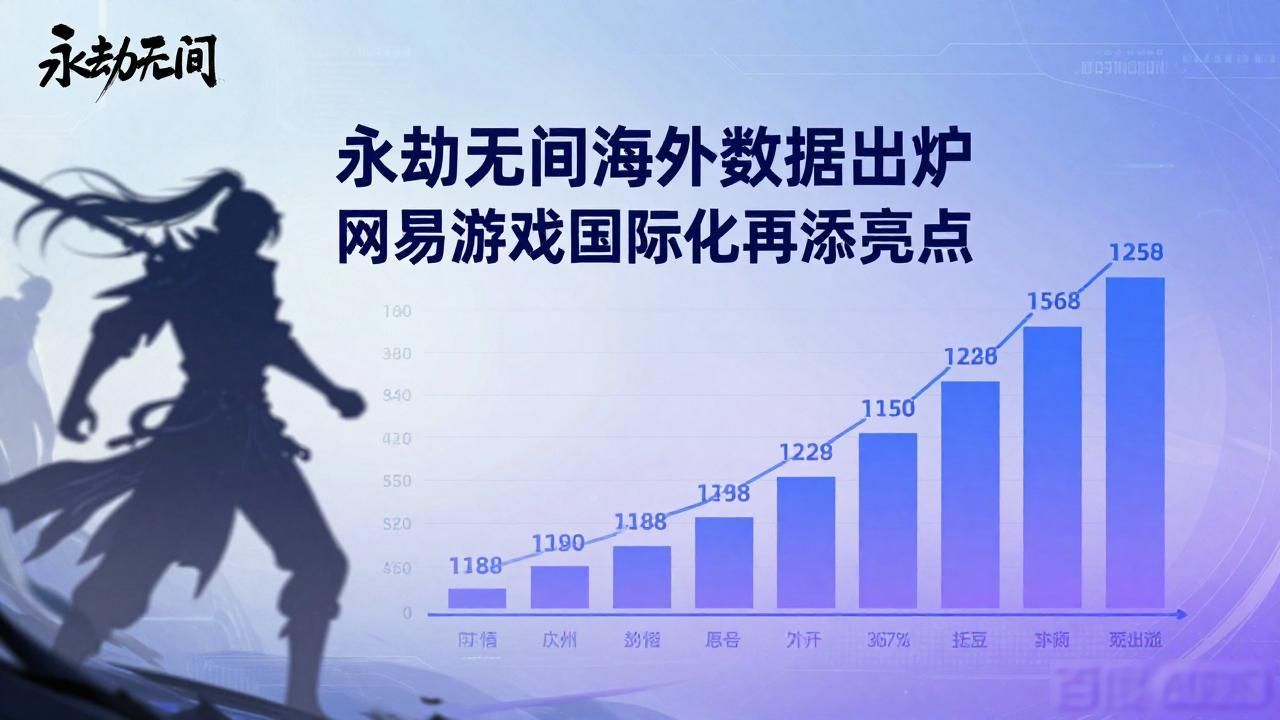 永劫无间 国际平台表现强劲，网易游戏海外收入稳定_网易海外业务_网易海外市场