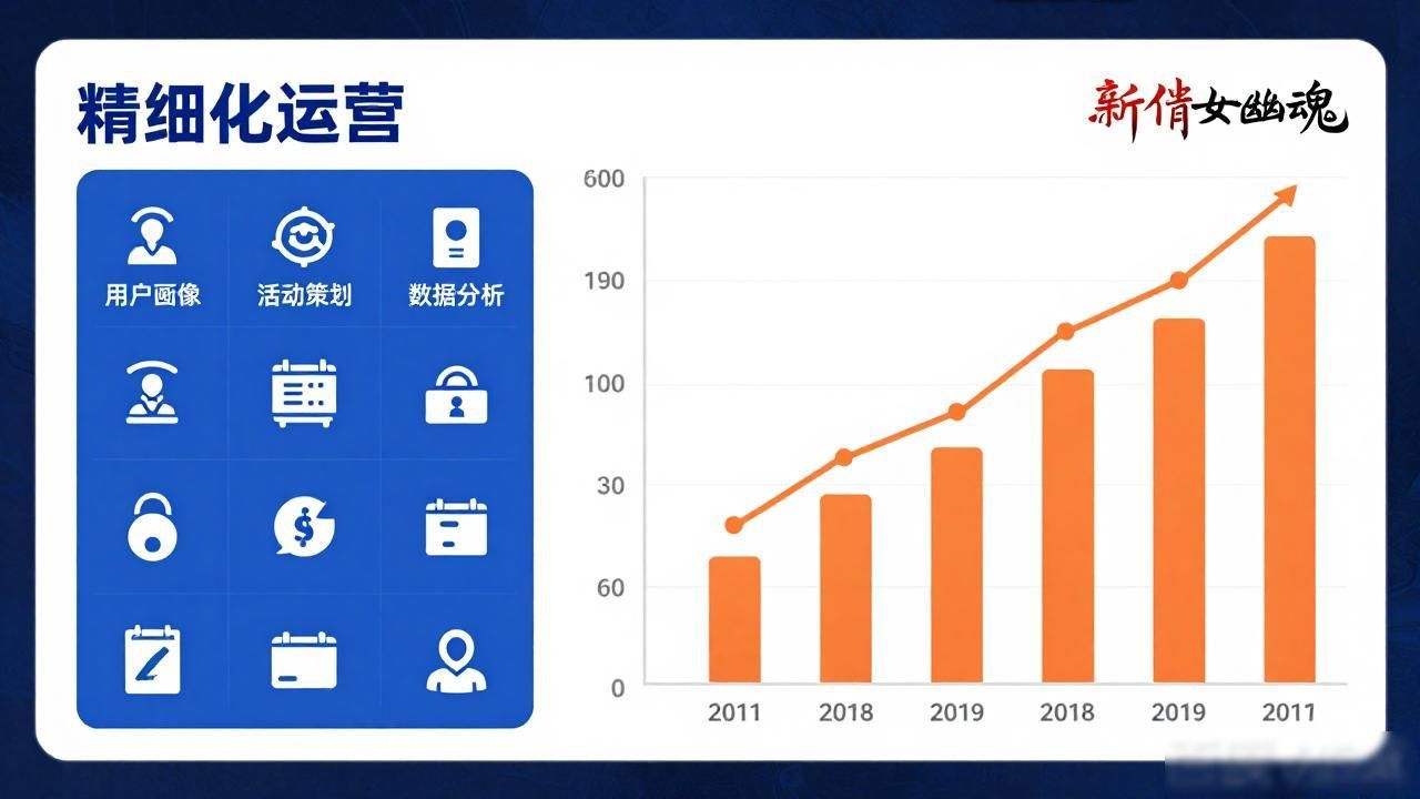 新倩女幽魂 网易游戏业务稳健增长的重要支柱之一_网易核心业务_网易支柱游戏