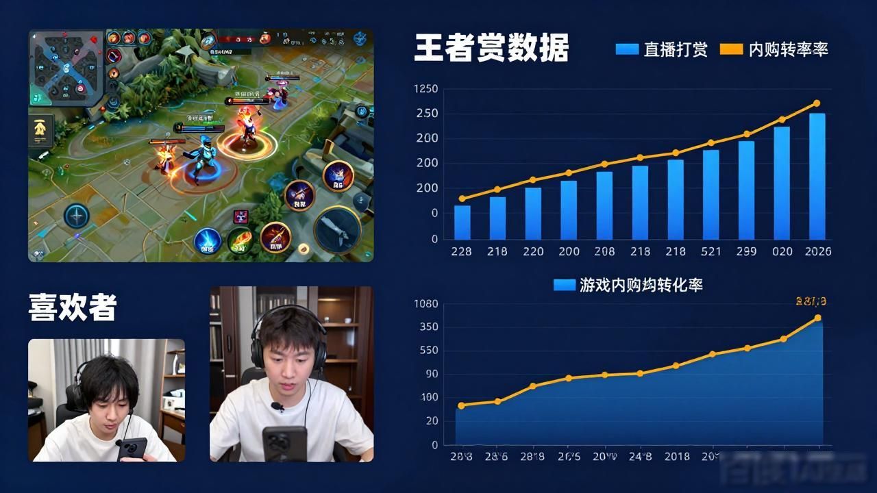 腾讯游戏王者荣耀2026年一季度营收_王者去年营收_腾讯王者荣耀2020春节收入