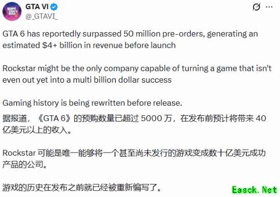 这么猛吗？网传《GTA6》预购销量突破5000万套