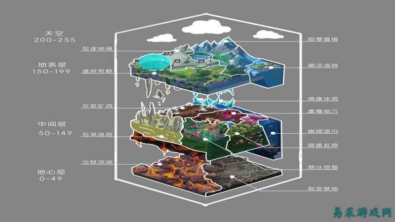 《方块方舟:地下迷城》开发日志公开 揭秘地下世界的诞生之因