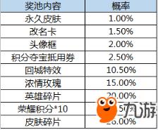 王者荣耀长安城的神秘宝藏活动奖励一览 9月19日开始!