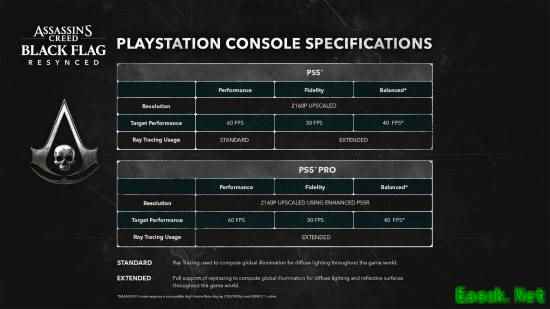 刺客信条4：黑旗重制版登陆PS5/PS5 Pro，支持三模画质与增强光追