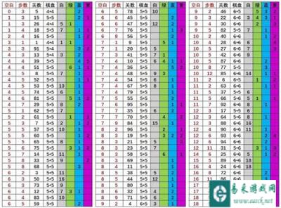 召唤与合成随机解谜81-90关提示是什么